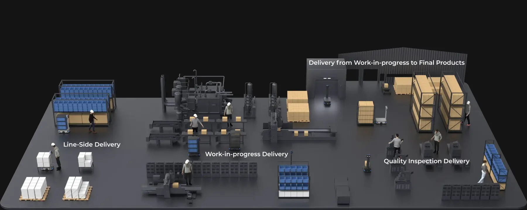 T300 Delivery Process