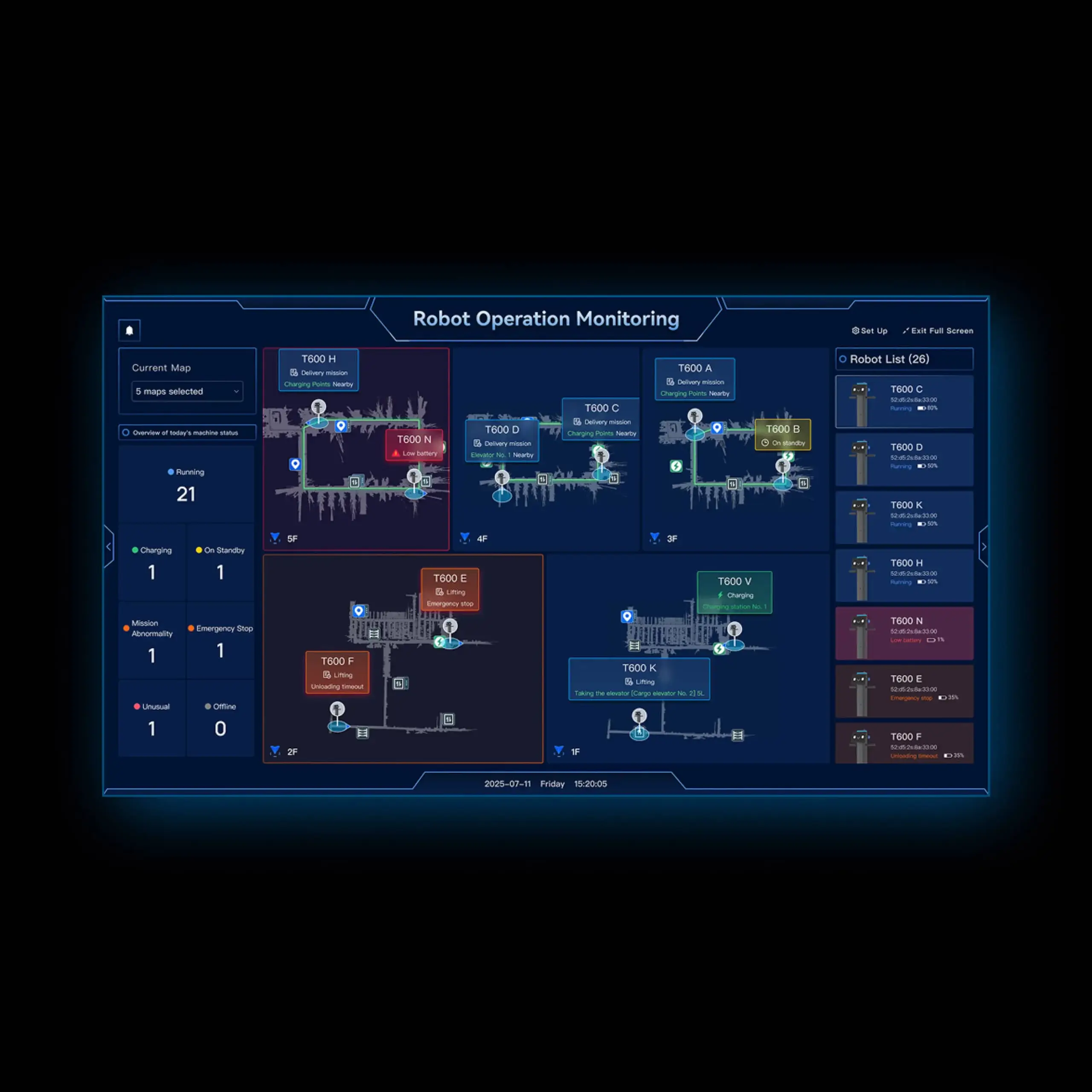 On-premises Deployment